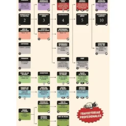 Food Chain Magnate (castellano)